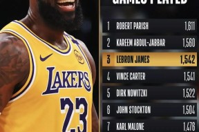 开云平台 -詹姆斯关键节点问鼎冠军，SKT带队取胜！(詹姆斯八分释球权什么意思)